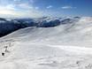 Hordaland: Grootte van de skigebieden – Grootte Myrkdalen