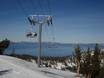 Californië: beste skiliften – Liften Heavenly