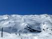 Skigebieden voor gevorderden en off-piste skiërs Tux-Finkenberg – Gevorderden, off-piste skiërs Hintertuxer Gletscher (Hintertux-gletsjer)