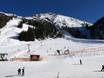 Skigebieden voor beginners in het district Innsbruck-Land – Beginners Axamer Lizum