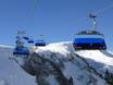 Oostenrijkse Alpen: beste skiliften – Liften Damüls Mellau