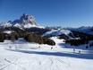 Belluno: Grootte van de skigebieden – Grootte Civetta – Alleghe/Selva di Cadore/Palafavera/Zoldo