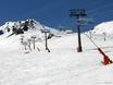 Andorra: beste skiliften – Liften Grandvalira – Pas de la Casa/Grau Roig/Soldeu/El Tarter/Canillo/Encamp