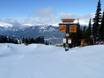 Snowparken Vancouver, Coast & Mountains – Snowpark Whistler Blackcomb