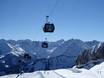 Bregenz: beste skiliften – Liften Ifen