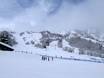 Utah: Grootte van de skigebieden – Grootte Snowbasin