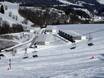 Murtal: accomodatieaanbod van de skigebieden – Accommodatieaanbod Grebenzen – St. Lambrecht