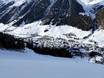 Europese Unie: accomodatieaanbod van de skigebieden – Accommodatieaanbod Ischgl/Samnaun – Silvretta Arena