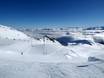 Frankrijk: beoordelingen van skigebieden – Beoordeling Saint-Lary-Soulan