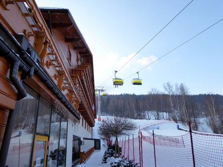 Polen: accomodatieaanbod van de skigebieden – Accommodatieaanbod Szczyrk Mountain Resort
