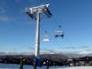 Skiliften Great Dividing Range – Liften Mt. Buller