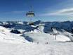 Bregenzer Woud: beste skiliften – Liften Diedamskopf – Schoppernau