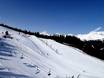 Freizeitticket Tirol: Grootte van de skigebieden – Grootte Bergeralm – Steinach am Brenner
