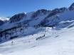 Eisacktal: Grootte van de skigebieden – Grootte Ladurns