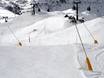 Sneeuwzekerheid Aostadal – Sneeuwzekerheid Alagna Valsesia/Gressoney-La-Trinité/Champoluc/Frachey (Monterosa Ski)