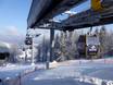 Skiliften Karpaten – Liften Szczyrk Mountain Resort