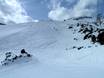 Skigebieden voor gevorderden en off-piste skiërs Tannheimer Tal – Gevorderden, off-piste skiërs Füssener Jöchle – Grän