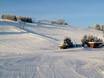 Schwäbische Alb: Grootte van de skigebieden – Grootte Halde – Westerheim