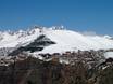 Frankrijk: accomodatieaanbod van de skigebieden – Accommodatieaanbod Alpe d'Huez
