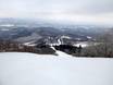 Japan: Grootte van de skigebieden – Grootte Sahoro