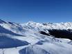 Eisacktal: Grootte van de skigebieden – Grootte Ratschings-Jaufen/Kalcheralm