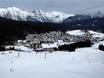 Innsbruck: accomodatieaanbod van de skigebieden – Accommodatieaanbod Gschwandtkopf – Seefeld