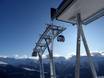 regio Geneve: beste skiliften – Liften Aletsch Arena – Riederalp/Bettmeralp/Fiesch Eggishorn