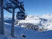 Paznaun-Ischgl: beste skiliften – Liften Galtür – Silvapark
