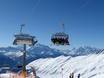 Wallis: beste skiliften – Liften Belalp – Blatten