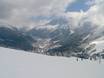 noordelijke Franse Alpen: beoordelingen van skigebieden – Beoordeling Les Houches/Saint-Gervais – Prarion/Bellevue (Chamonix)