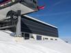 Schwaz: milieuvriendelijkheid van de skigebieden – Milieuvriendelijkheid Spieljoch – Fügen