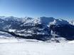 oostelijk deel van de Alpen: Grootte van de skigebieden – Grootte Arosa Lenzerheide