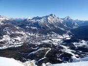 Uitzicht van Ra Valles via Cortina d'Ampezzo naar Faloria