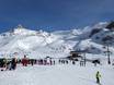 Freizeitticket Tirol: beoordelingen van skigebieden – Beoordeling Ischgl/Samnaun – Silvretta Arena