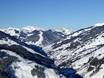 Tirol: Grootte van de skigebieden – Grootte Saalbach Hinterglemm Leogang Fieberbrunn (Skicircus)