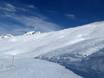 Skigebieden voor gevorderden en off-piste skiërs Centraal Zwitserland – Gevorderden, off-piste skiërs Hoch-Ybrig – Unteriberg/Oberiberg