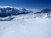 westelijke deel van de oostelijke Alpen: Grootte van de skigebieden – Grootte St. Moritz – Corviglia