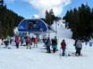 Lower Mainland: beste skiliften – Liften Mount Seymour