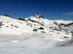 Spanje: beoordelingen van skigebieden – Beoordeling Formigal