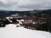 Vermont: beoordelingen van skigebieden – Beoordeling Bolton Valley