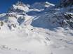 Piemont: Grootte van de skigebieden – Grootte Alagna Valsesia/Gressoney-La-Trinité/Champoluc/Frachey (Monterosa Ski)