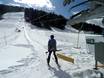 Kufstein: beste skiliften – Liften Tirolina (Haltjochlift) – Hinterthiersee