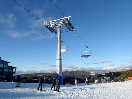 Victoria: beoordelingen van skigebieden – Beoordeling Mt. Buller