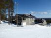 Lapland: accomodatieaanbod van de skigebieden – Accommodatieaanbod Pyhä