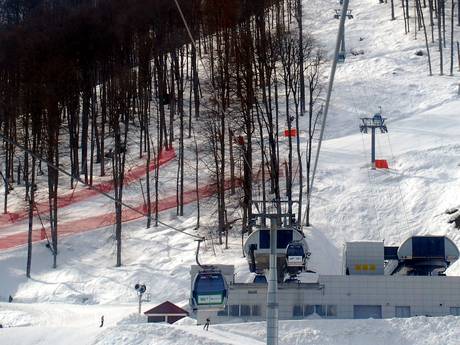Zuid-Rusland: beste skiliften – Liften Rosa Khutor