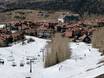 Colorado: accomodatieaanbod van de skigebieden – Accommodatieaanbod Telluride