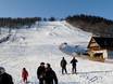 Polen: Grootte van de skigebieden – Grootte Harenda