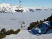 Innsbruck-Land: beoordelingen van skigebieden – Beoordeling Glungezer – Tulfes