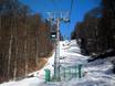 Rusland: beste skiliften – Liften Gazprom Mountain Resort