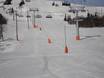 Sneeuwzekerheid Lillehammer – Sneeuwzekerheid Skeikampen – Gausdal